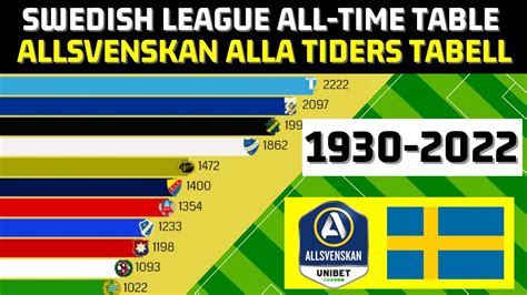 sweden - allsvenskan table